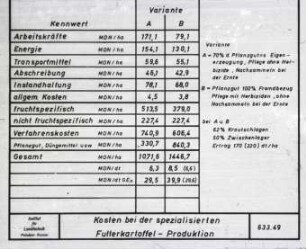 Kosten bei der spezialisierten Futterkartoffel-Produktion