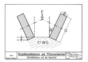 Druckbestimmung am Pflanzenballen