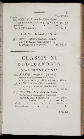 Classis XI. Dodecandria.