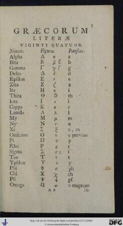 Compendiaria Graecae Grammatices Institutio.