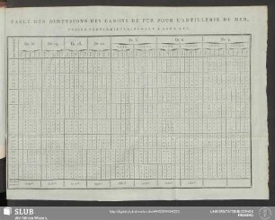 Table Des Dimensions Des Canons De Fer Pour L'Artillerie De Mer, Prises Perpendiculairement À Leur Axe