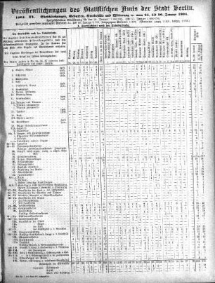 1904,4: 1904. IV