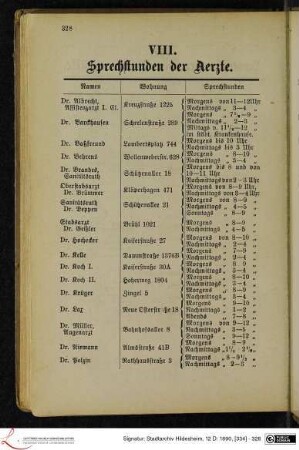 VIII. Sprechstunden der Aerzte.