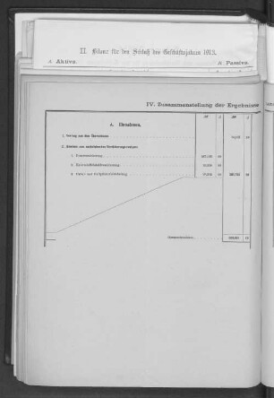 IV. Zusammenstellung der Ergebnisse und Gewinnverwendung.