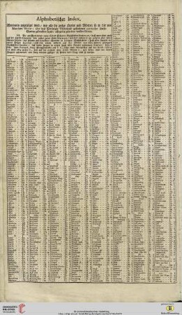 Alphabethischer Index […] über das Vereinigte Niederland