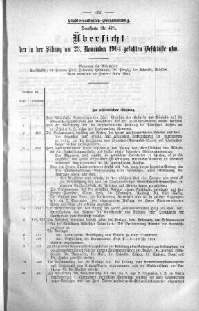 Übersicht der in der Sitzung am 23. November 1904 gefaßten Beschlüsse usw., 23. November 1904