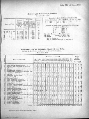 Meteorologische Beobachtungen für Berlin. Monat October 1871