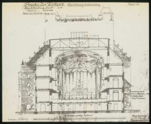Theater des Westens (auch: Volksoper), Berlin-Charlottenburg: Schnitt und Ansicht Bühne 1:100