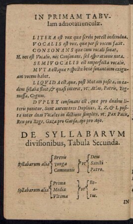 De Syllabarum divisionibus