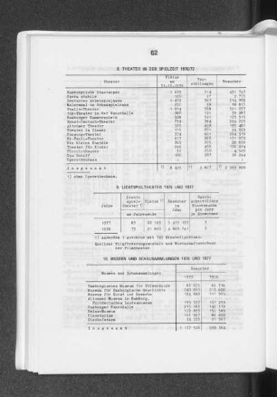 8. Theater in der Spielzeit 1976/77