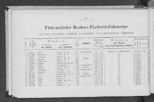 Finkenwärder Hochsee-Fischerei-Fahrzeuge mit den denselben amtlich zuertheilten Unterscheidungs-Signalen.