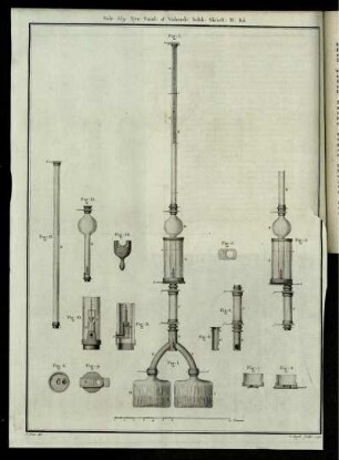 Fig. 1 bis Fig. 14