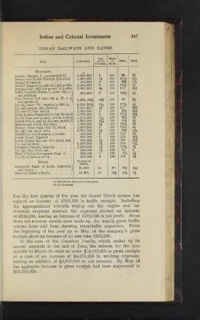 Indian Railways and Banks