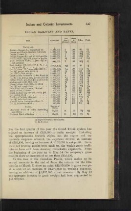 Indian Railways and Banks