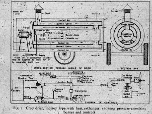 Crop drier, indirect type with heat, exchanger, showing pressure-atomizing burner and controls