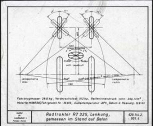 Lenkkinematik und entsprechende Messergebnisse - RT 315 und RT 325