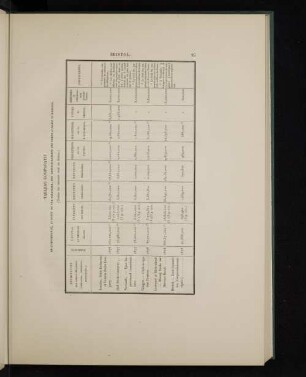 Tableau comparatif de l`importance, au point de vue financier, des administrations des portes anglais si-dessous.