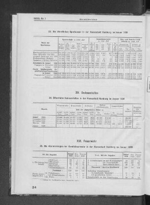 XV. Badeanstalten