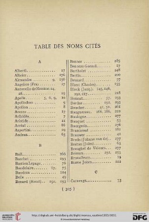 Table des noms cités