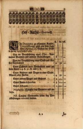 Hochfürstlich Brandenburg-Onolzbachischer Hof- und Justiz-Raths- dann Herren- und Canzley- wie auch Canzley-Sportuln-Tax, ingleichen CommissionsAdvocaten- und Procuratorn-Tax : Onolzbach, den 1. Novembr. 1729
