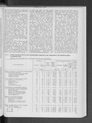 Bruttoanlageinvestitionen des Verarbeitenden Gewerbes nach ausgewählten Wirtschaftsbereichen in Hamburg 1978