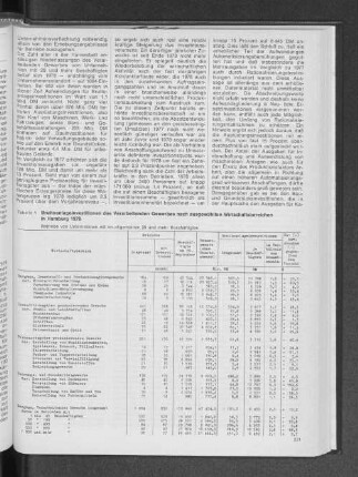 Bruttoanlageinvestitionen des Verarbeitenden Gewerbes nach ausgewählten Wirtschaftsbereichen in Hamburg 1978