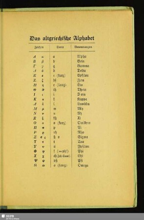 Das altgriechische Alphabet