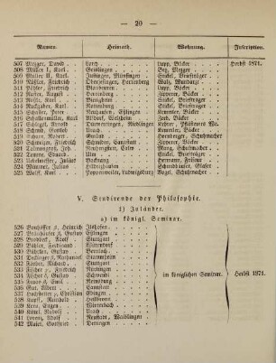 20-23, V. Studirende der Philosophie