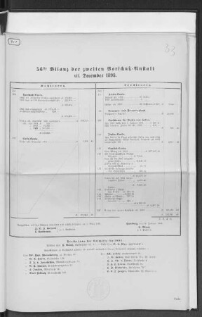 56ste Bilanz der zweiten Vorschußanstalt ult. December 1893.