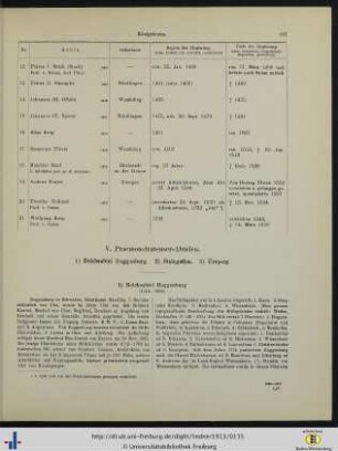 V. Praemonstratenser-Abteien