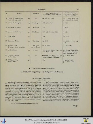 V. Praemonstratenser-Abteien