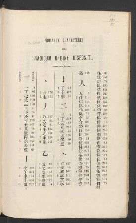 Prosarum characteres ex radicum ordine dispositi