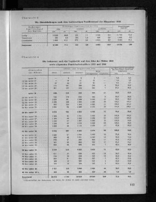 Übersicht 3: Die Eheschließungen nach dem beiderseitigen Familienstand der Ehepartner 1956