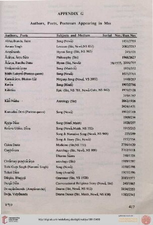 G) Authors, poets and poetesses