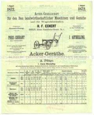 Acker-Geräte