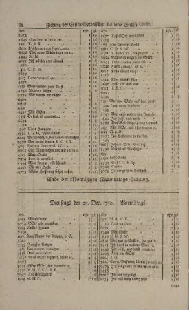 Dienstags den 29. Dec. 1750. Vormittags