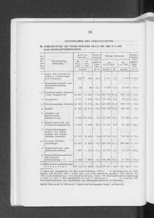 Arbeitsstätten und tätige Personen am 6.6.1961 und 27.5.1970 nach Wirtschaftsabteilungen