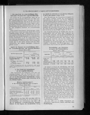 Relative Arbeitslosigkeit in der Gesamtbevölkerung und in Lagern