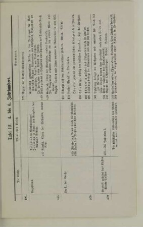 Tafel III. 4. bis 6. Jahrhundert