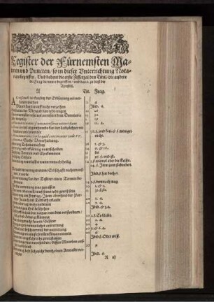 Register der Fürnemsten Materien vnd Puncten/ so in dieser Vnterrichtung Notariats begriffen