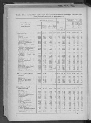 Umsätze, Löhne und Gehälter, Forderungen und Verbindlichkeiten im Hamburger Handwerk nach der Handwerkszählung am 30. September 1949