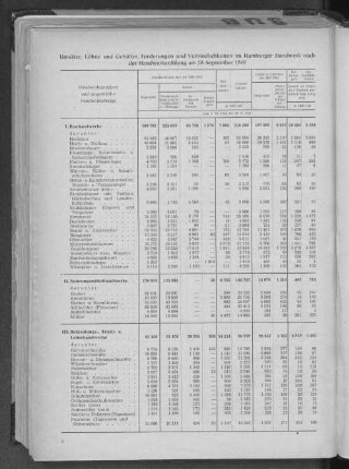 Umsätze, Löhne und Gehälter, Forderungen und Verbindlichkeiten im Hamburger Handwerk nach der Handwerkszählung am 30. September 1949
