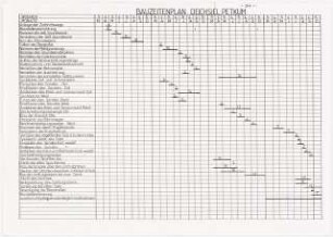 Deichsiel Emden-Petkum Schinkelwettbewerb 1986: Bauzeitplan