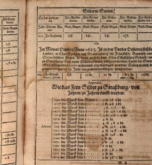 Verzeichniß der groben Müntz-Sorten, wie selbige von Anno 1582 gestiegen und gefallen