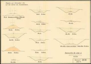 Behelfsmäßige Wiederherstellung einer kriegszerstörten Gebirgs-Eisenbahn Schinkelwettbewerb 1941: Querprofile (2. Variante) 1:100