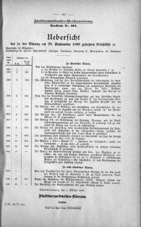 Uebersicht der in der Sitzung am 28. September 1898 gefassten Beschlüsse., 28. September 1898