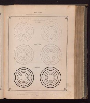 Brass Circles and Ellipses.
