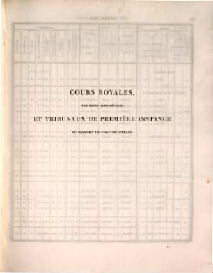 Compte général de l'administration de la justice civile et commerciale - France- Algerie- Tunisie. 1831 (1835)