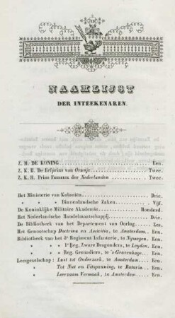 Naamlijst deer inteekenaren