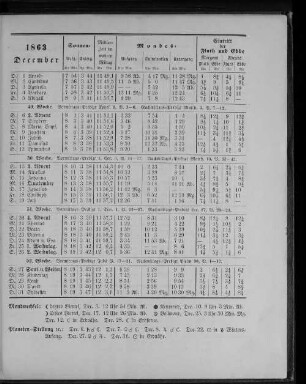 1863. December.